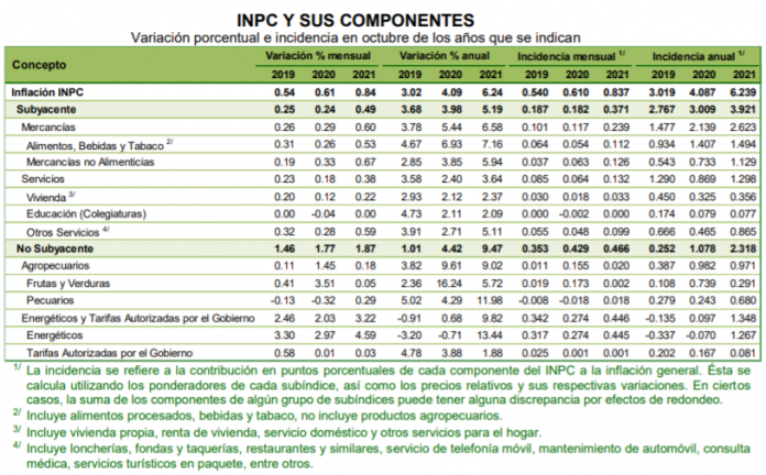 ÍNDICE NACIONAL DE PRECIOS AL CONSUMIDOR