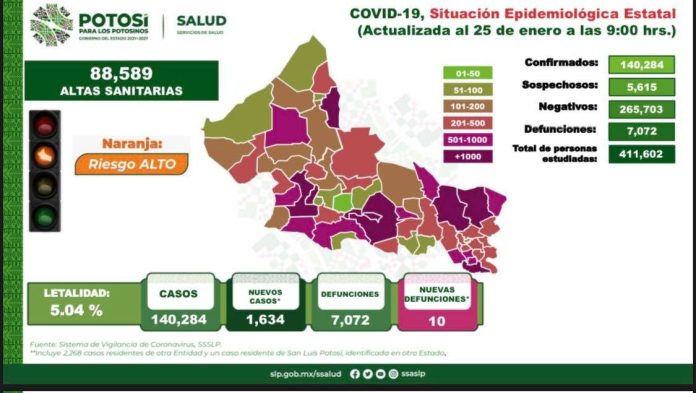 PREVENCIÓN: CLAVE PARA DISMINUIR LOS CONTAGIOS DE COVID-19