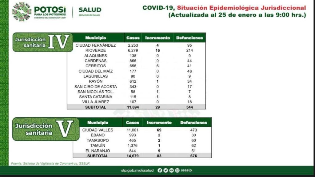 PREVENCIÓN: CLAVE PARA DISMINUIR LOS CONTAGIOS DE COVID-19