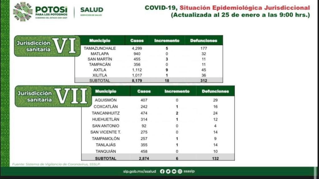 PREVENCIÓN: CLAVE PARA DISMINUIR LOS CONTAGIOS DE COVID-19