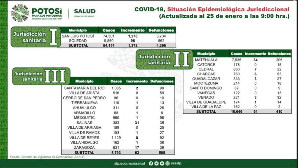 PREVENCIÓN: CLAVE PARA DISMINUIR LOS CONTAGIOS DE COVID-19