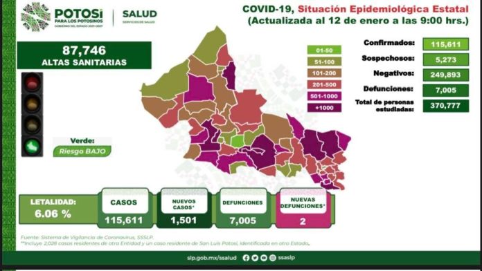 INCREMENTO EN LA APLICACIÓN DE PRUEBAS COVID TRAERÁ DIAGNÓSTICOS TEMPRANOS
